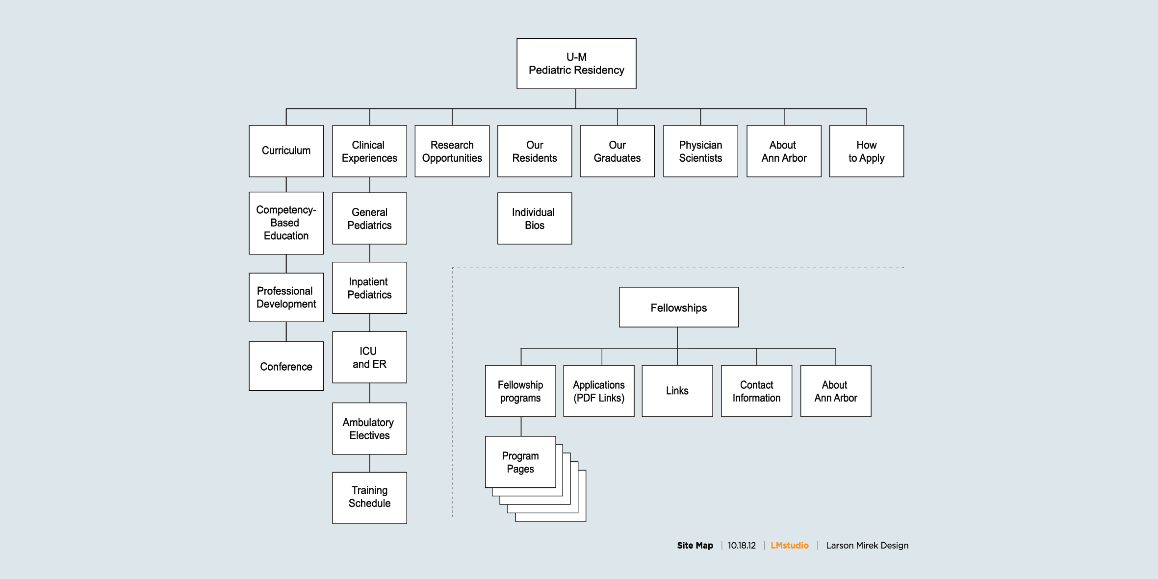 Custom Site Plan